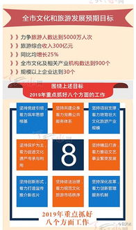 一張圖讀懂2019年天水市文化旅游住宿服務(wù)要點